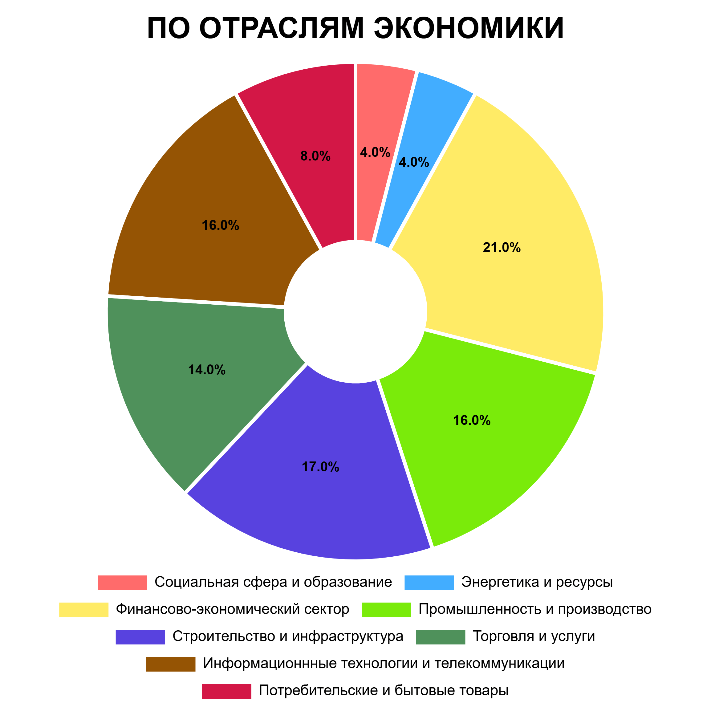 Статьи, ИИ, подбор персонала